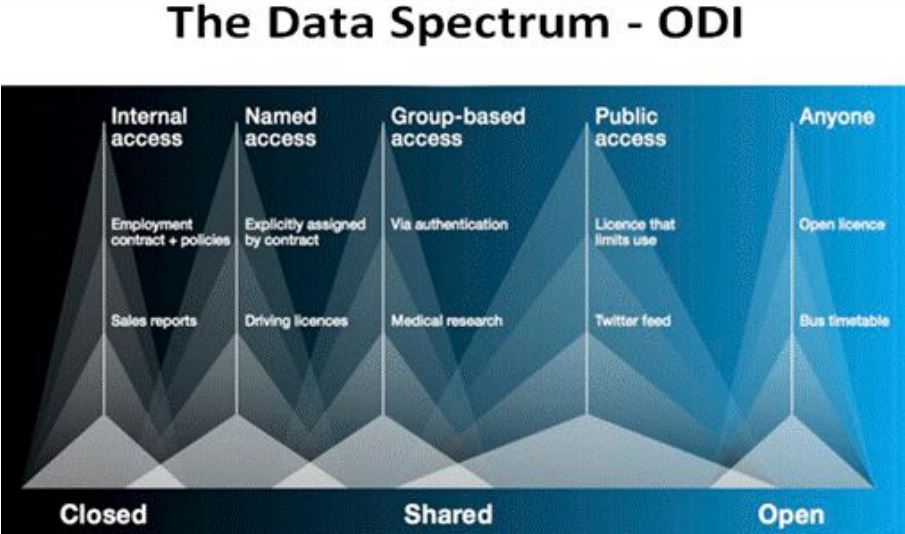 The Data Spectrum - ODI