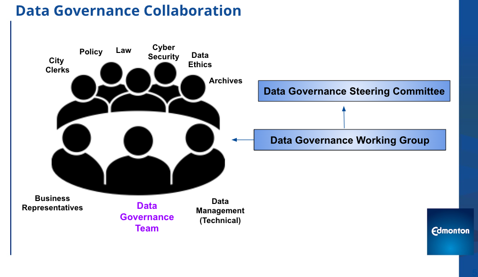 Data Governance Collaboration