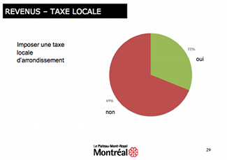 2012-10-02-local-tax